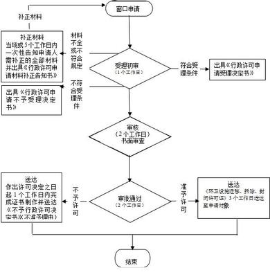 國家政務服務平臺 審批事項 港口經營許可(港口拖輪經營)延續